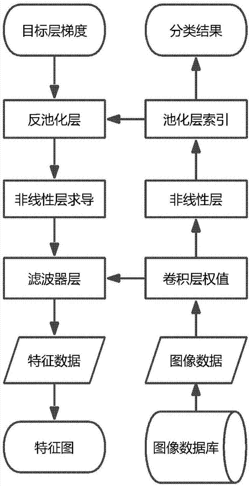 深度学习的特征可视化及模型评估方法与流程