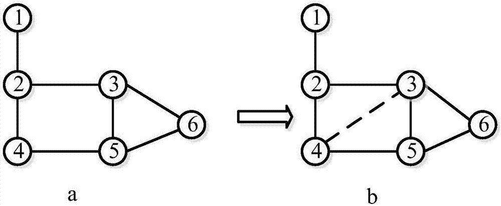一种动态图上的增量结构聚类方法及系统与流程
