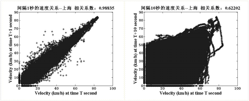 基于时空学习的马尔科夫链微行程间隔时长预测方法与流程