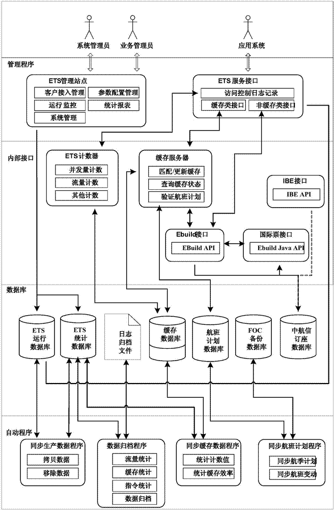 航空電子票務(wù)系統(tǒng)的制作方法與工藝