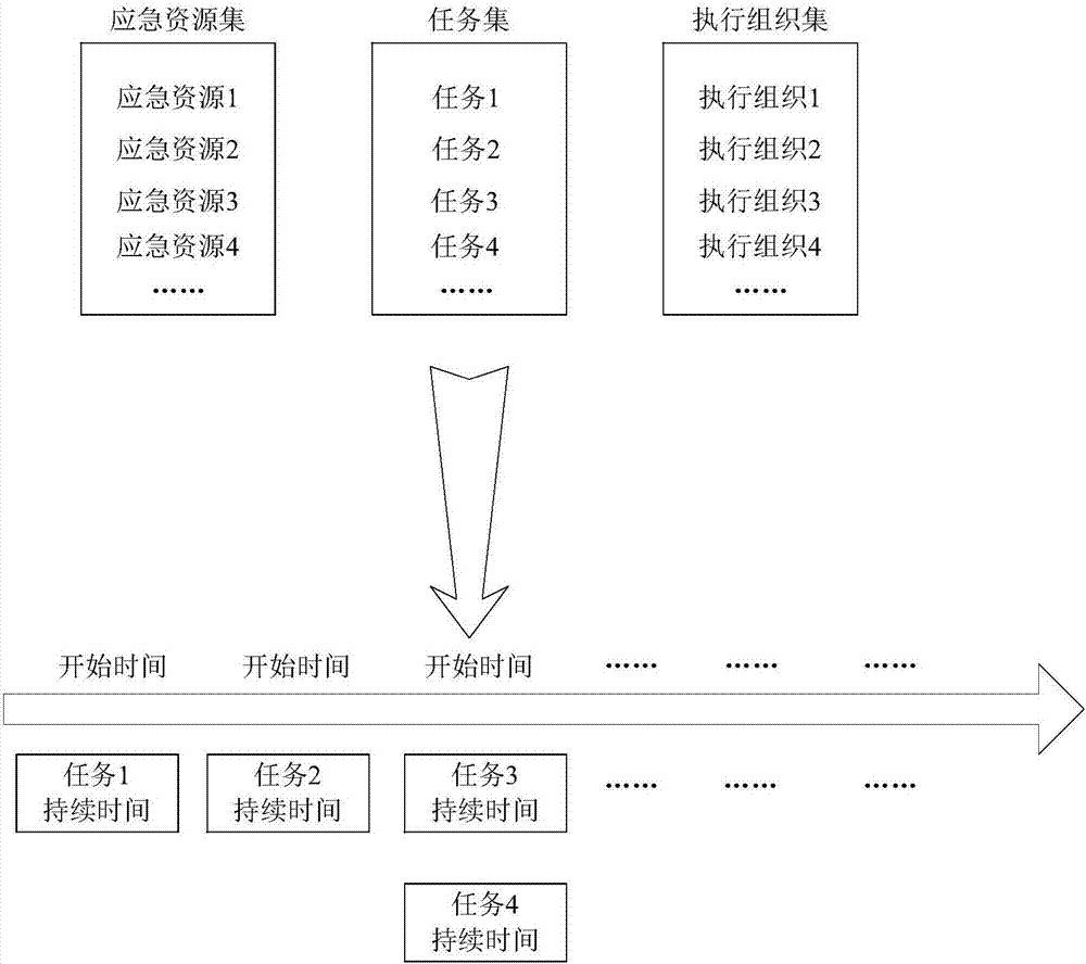 一种基于时间轴的应急处置流程动态生成方法及系统与流程