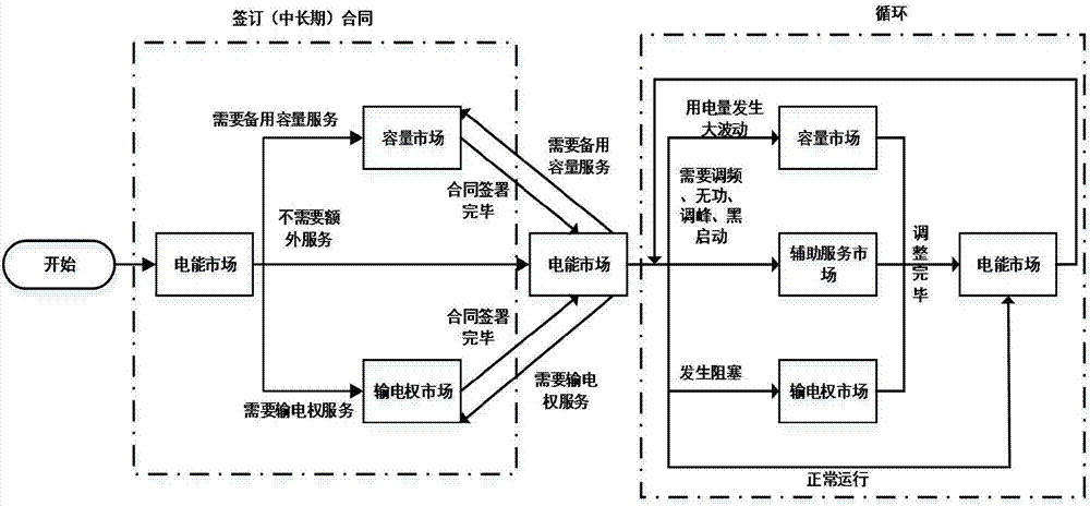 基于有限状态机的电力仿真软件时序状态转换方法及系统与流程