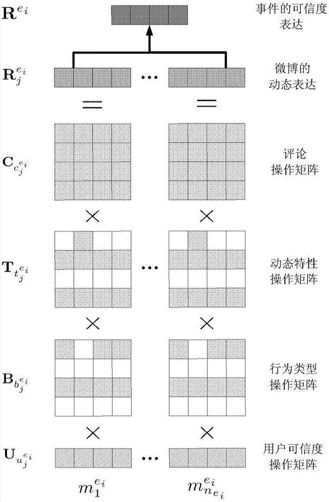 基于动态表达学习的不实信息检测方法和装置与流程