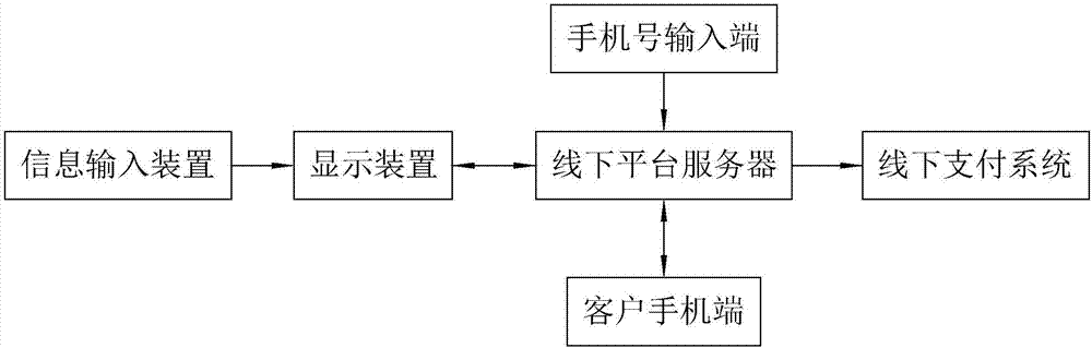 一种门店管理系统及其管理方法与流程