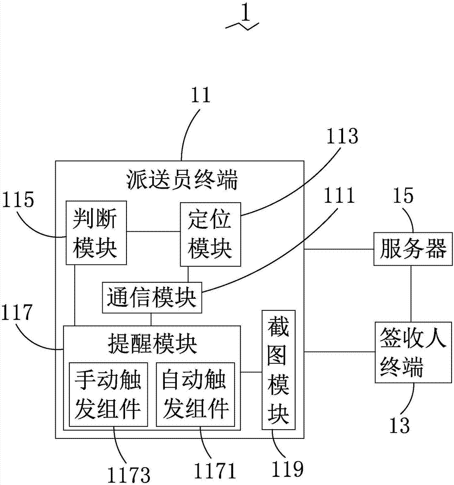 一種線上訂單智能派送方法、系統(tǒng)及終端與流程