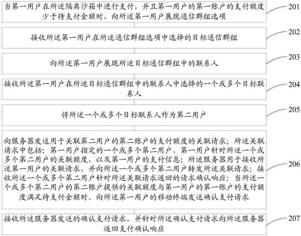 一種基于移動(dòng)終端的支付數(shù)據(jù)處理方法和裝置與流程