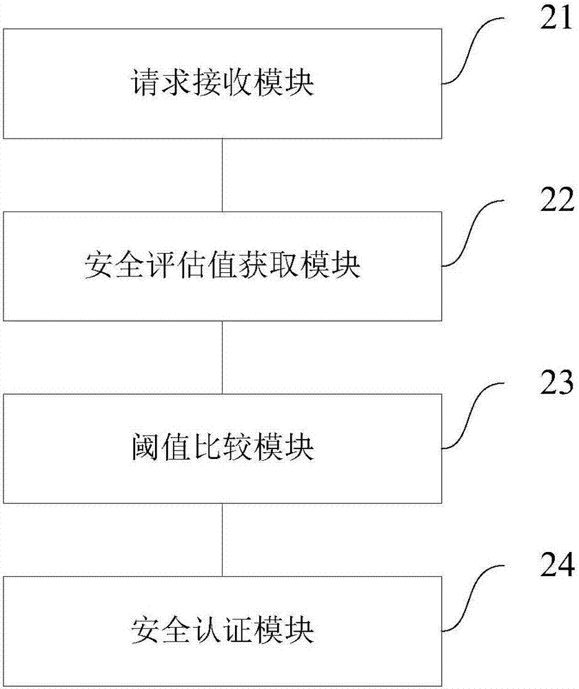 移動(dòng)終端及移動(dòng)終端側(cè)的安全認(rèn)證方法和裝置與流程