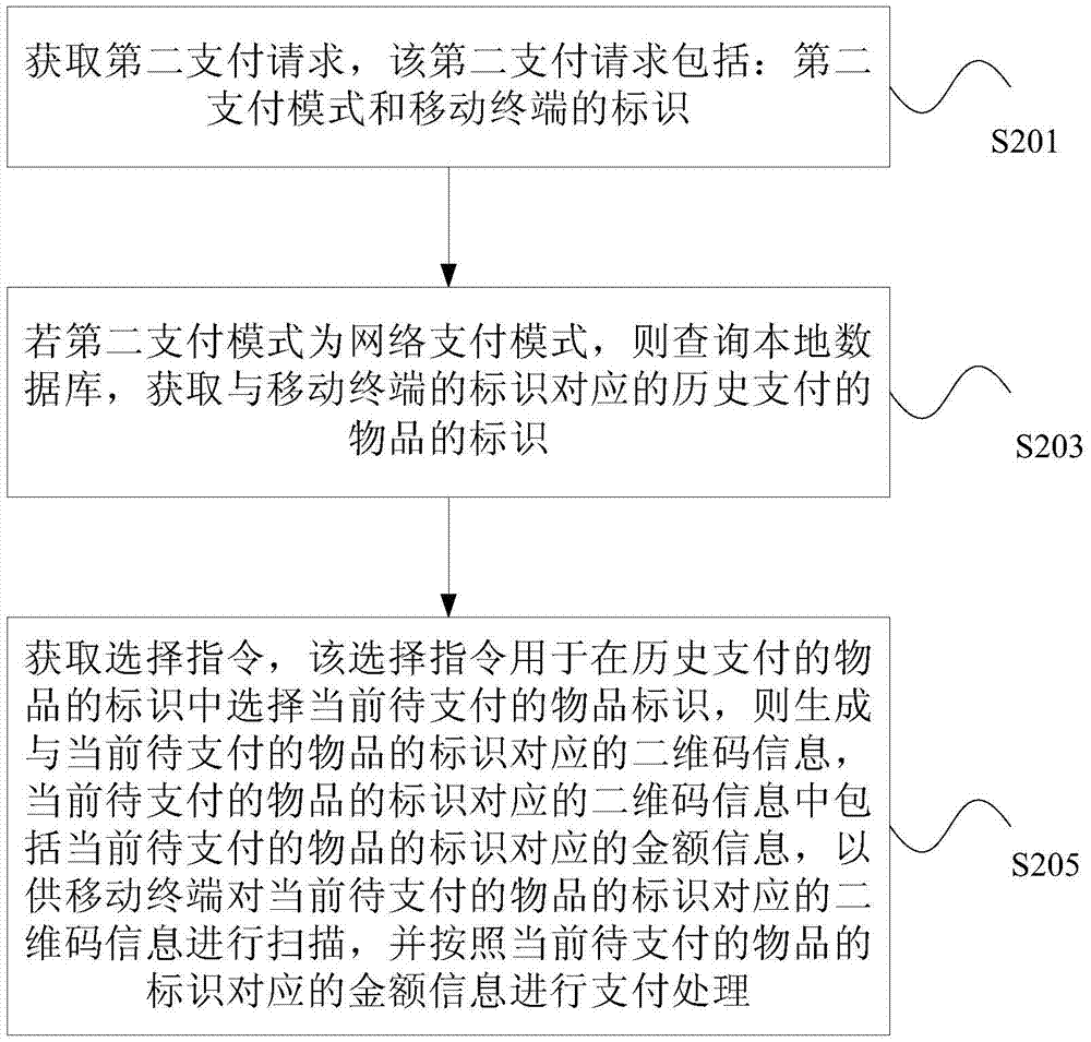 支付處理方法及裝置與流程