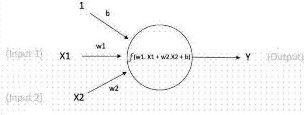 基于历史数据和统计分析创建一个数学模型。