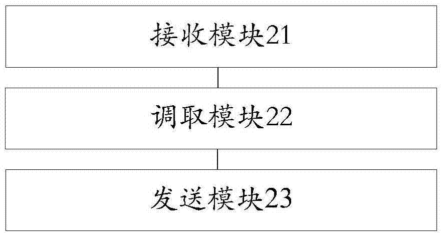 一種調(diào)取廣告進行推送的方法和裝置與流程