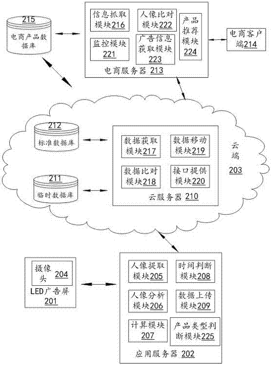 一種基于電商平臺(tái)的產(chǎn)品智能推薦方法及其系統(tǒng)與流程