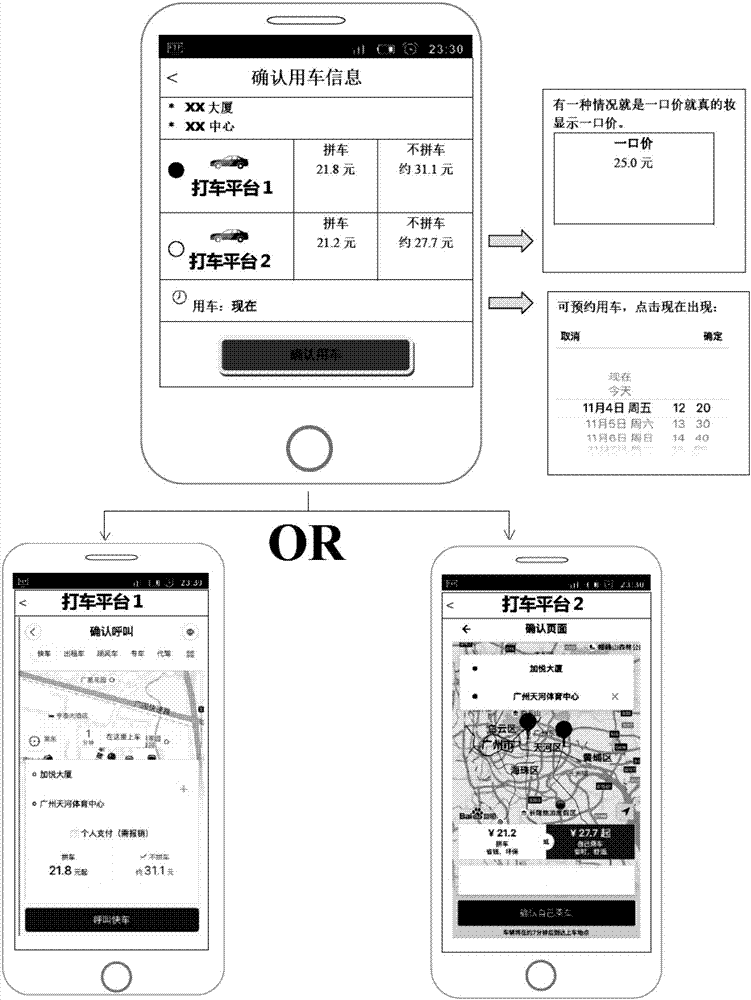 打車比價(jià)方法、打車比價(jià)裝置以及終端設(shè)備與流程