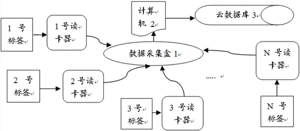 一種鞋類產(chǎn)品生命周期的預(yù)測方法及預(yù)測系統(tǒng)與流程