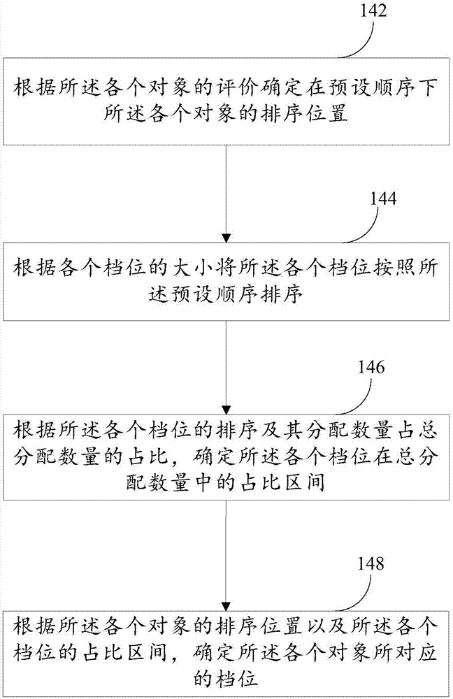 數(shù)據(jù)處理方法及裝置與流程