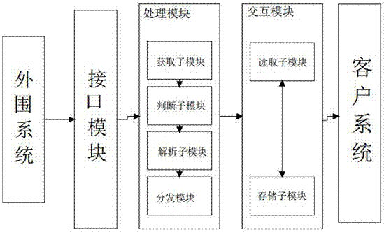 一種數(shù)字獎勵品智能分發(fā)平臺及其智能分發(fā)方法與流程