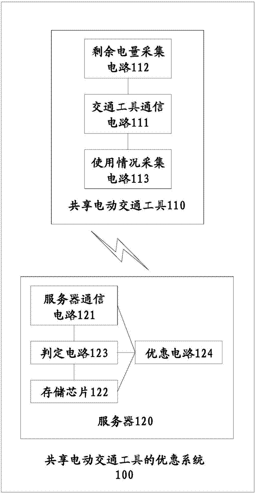 共享电动交通工具的优惠方法、优惠系统与订车客户端与流程