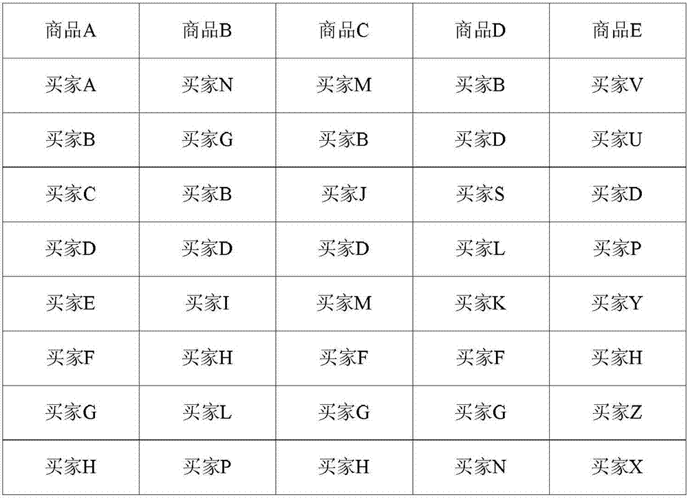 群體虛假交易識別方法及裝置與流程