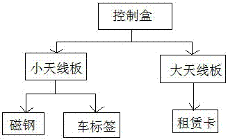 應(yīng)用于自行車租賃系統(tǒng)的零功耗控制器租還車方法與流程