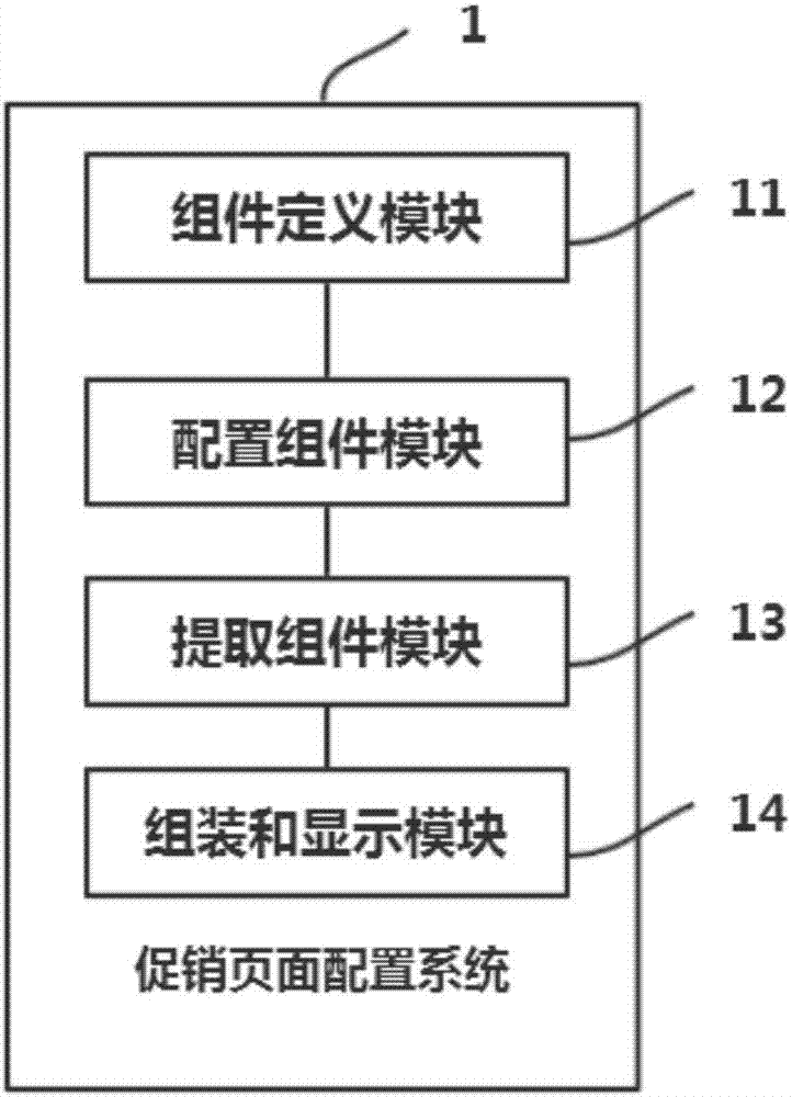 一種促銷頁面配置方法及系統(tǒng)與流程