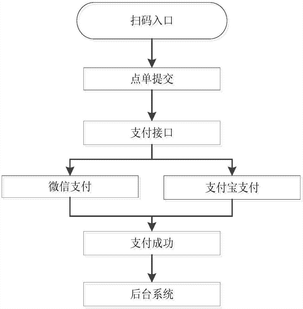 一種基于云服務(wù)的具有空間翻頁視覺效果的點(diǎn)餐系統(tǒng)的制作方法與工藝