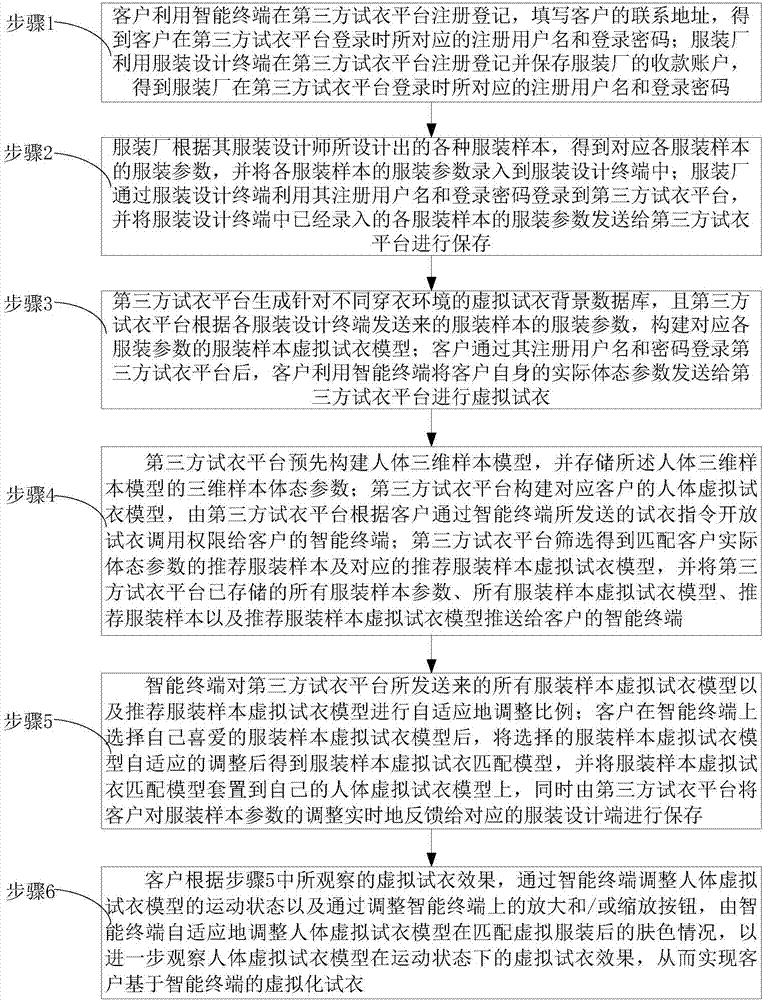 基于智能終端的虛擬化試衣方法與流程