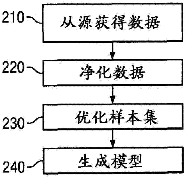 基于對交易的分析而計算和顯示價格分布的系統(tǒng)和方法與流程