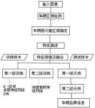 一種基于手機(jī)等移動(dòng)終端的車(chē)輛品牌評(píng)價(jià)以及導(dǎo)購(gòu)系統(tǒng)的制作方法與工藝