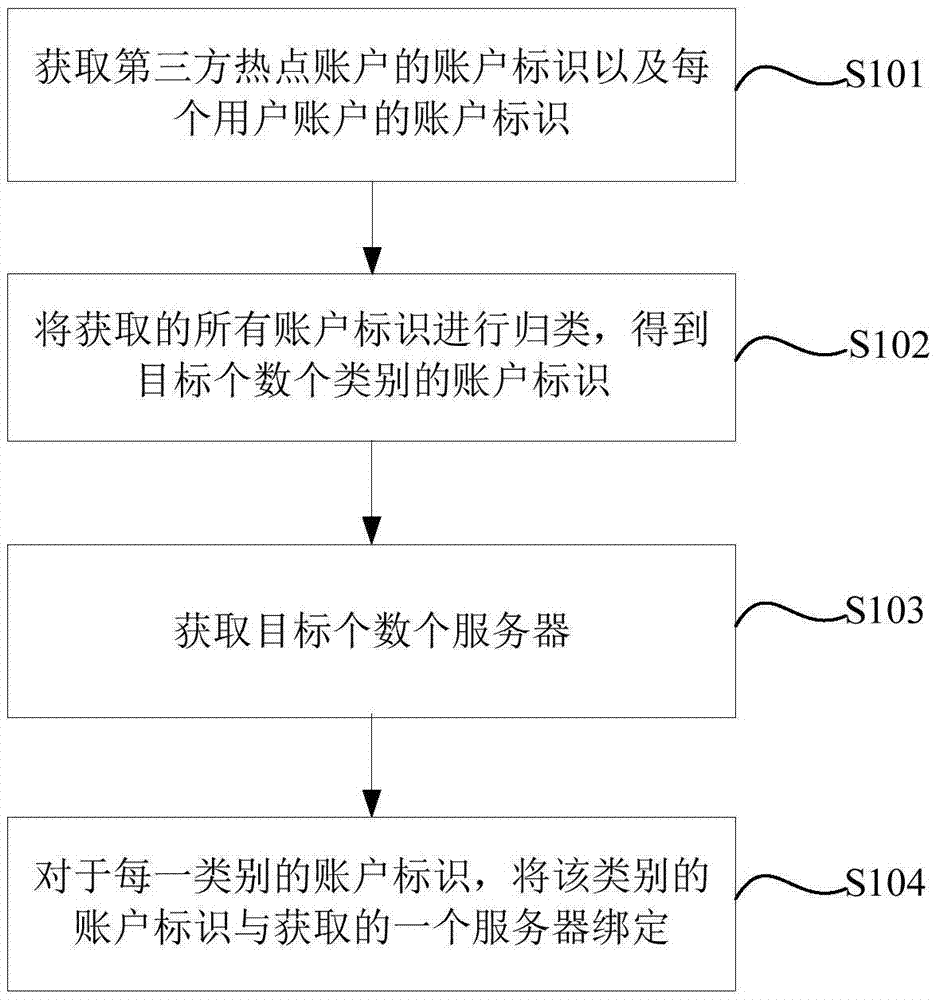 生成账务记录方法及装置与流程