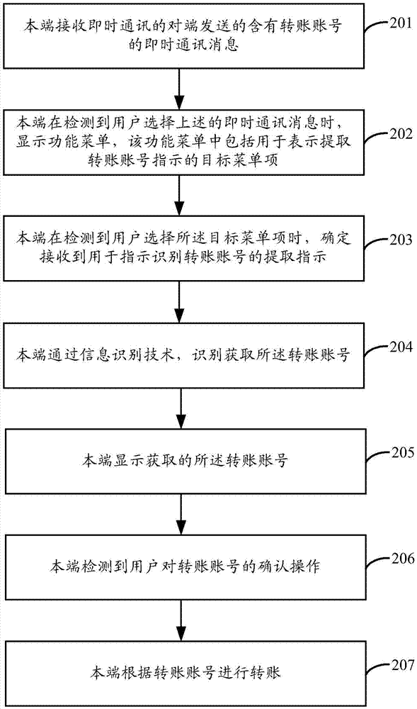 信息处理方法和装置与流程