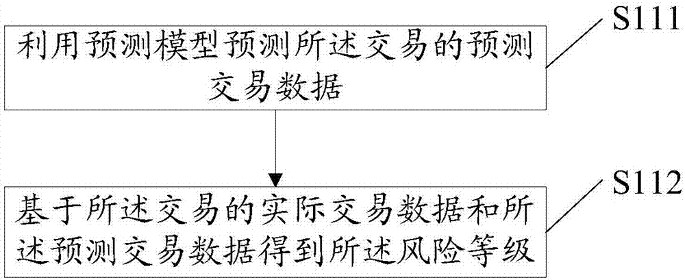 用戶身份的驗證方法及裝置與流程