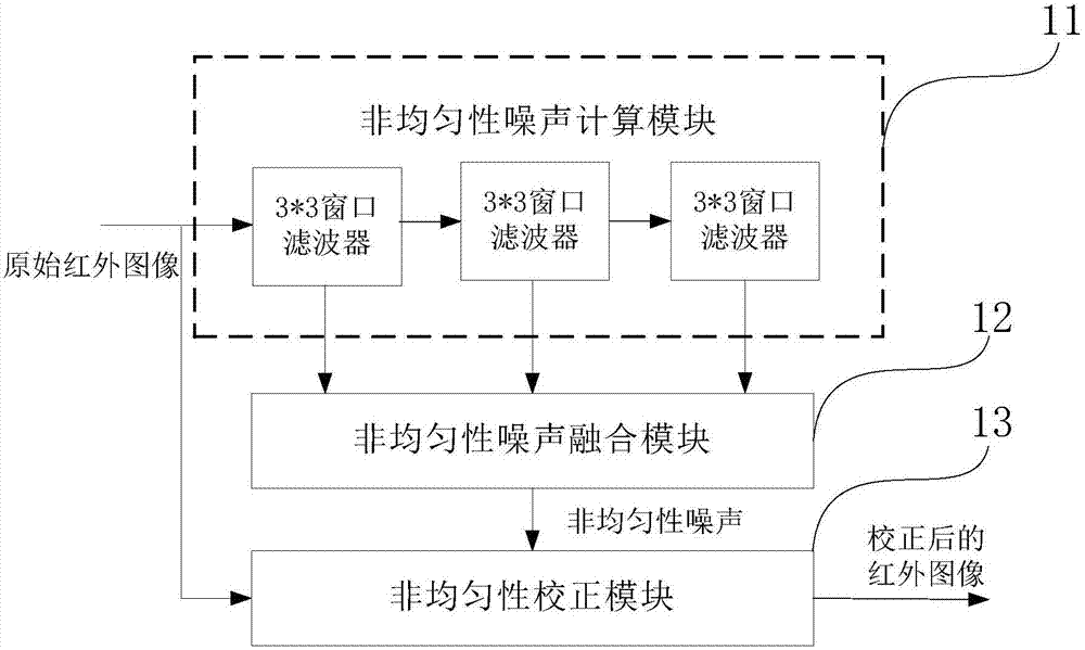 短波红外焦平面非均匀性的校正方法及装置与流程