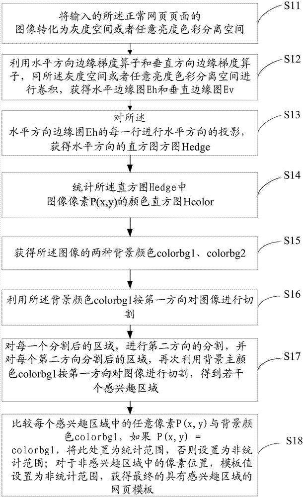 一種網(wǎng)頁頁面布局監(jiān)測方法及裝置與流程