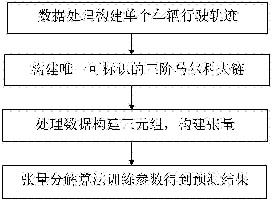 面向城市空間信息采集的車聯(lián)網(wǎng)眾包方法與流程