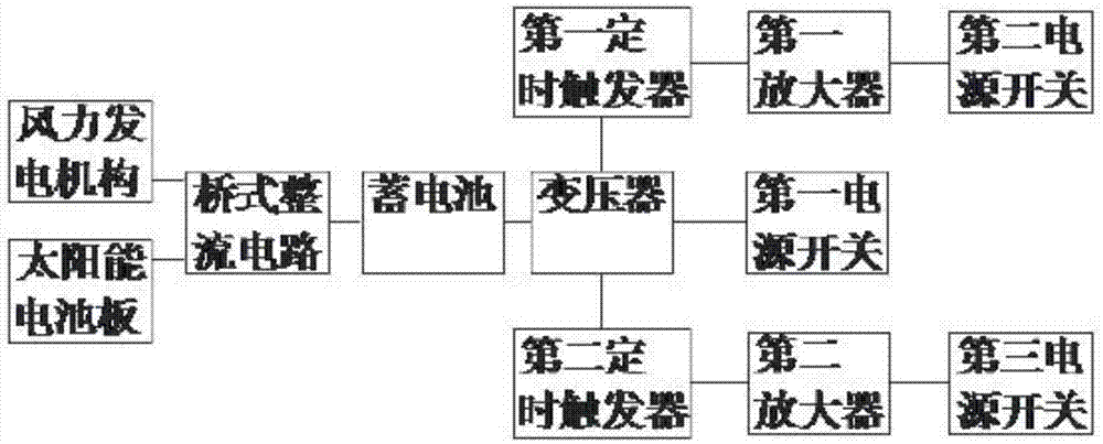 多能源環(huán)保節(jié)能路燈的制作方法與工藝