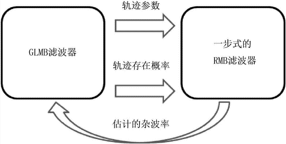 一種基于隨機有限集濾波器耦合的多目標跟蹤方法與流程