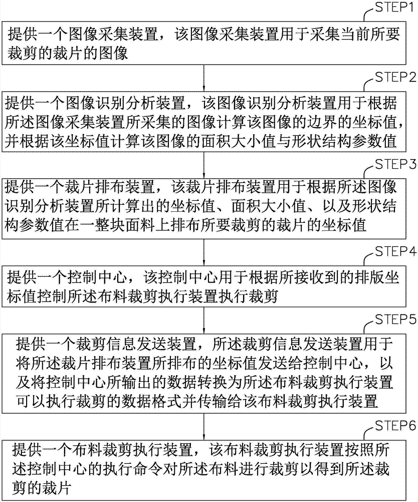 一种自动裁料装置及方法与流程