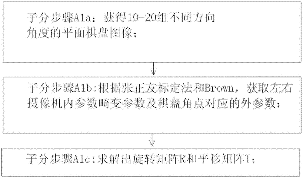 基于雙目立體視覺(jué)的人臉三維重建方法與流程