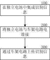 智能開鎖方法和智能開鎖裝置及獨(dú)立電池與流程