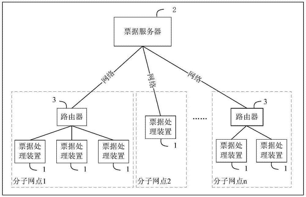 票據(jù)圖像下載方法、票據(jù)處理裝置、系統(tǒng)及票據(jù)服務(wù)器與流程