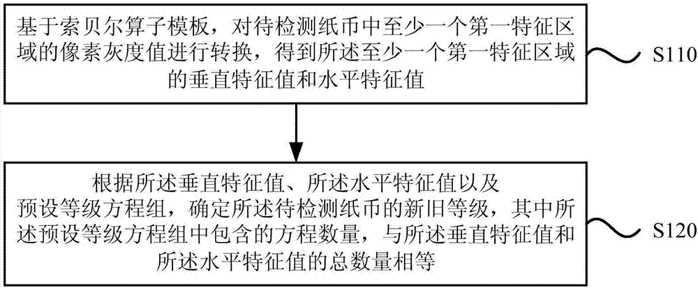 检测纸币新旧的方法及装置与流程