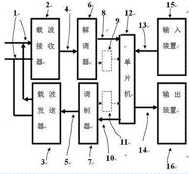 一種低壓線路費控載波電度表的用戶線路終端裝置的制作方法