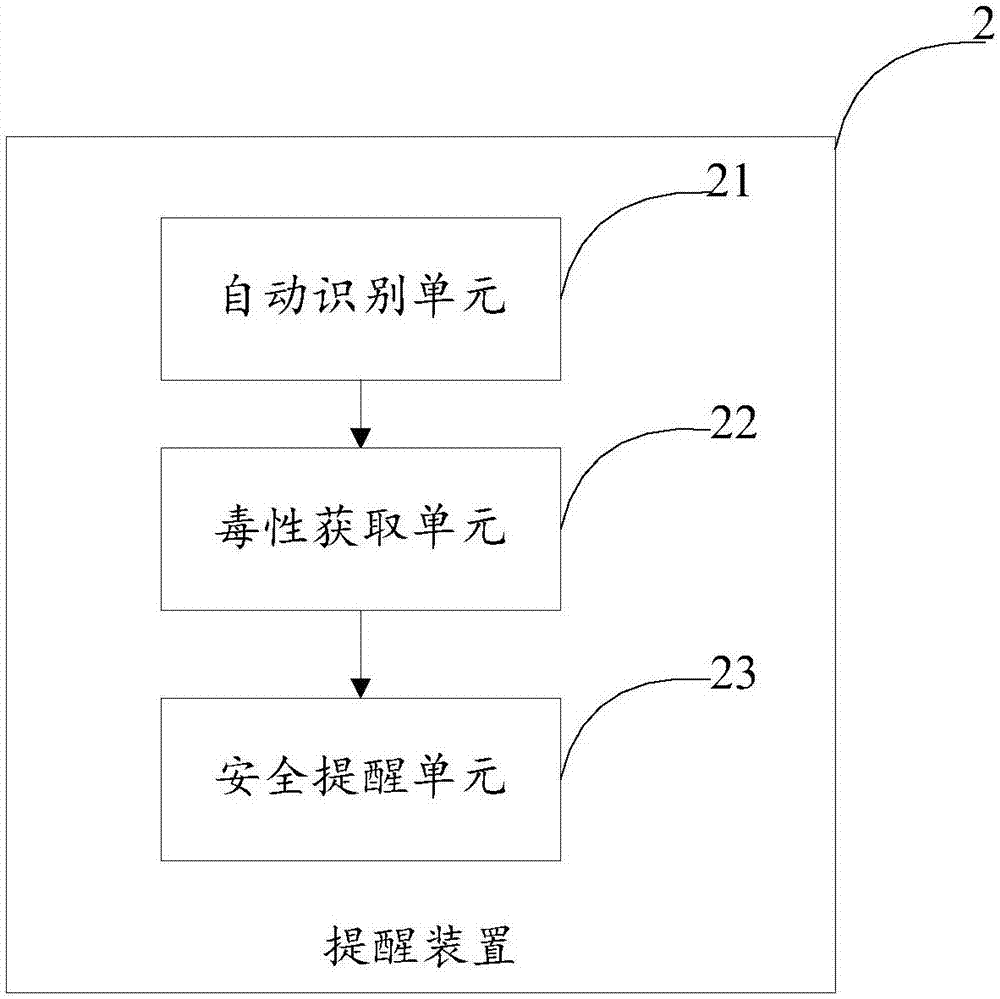 一种提醒方法及装置与流程