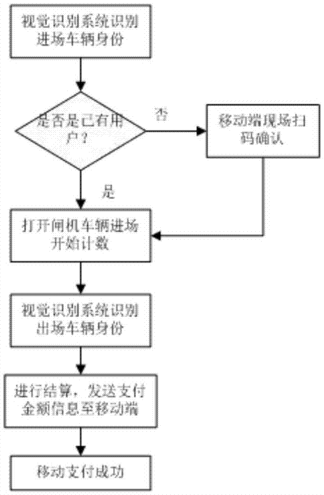 一种基于移动端的智能停车场管理系统及其实施方法与流程