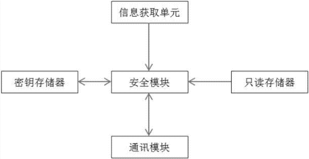 一种基于NB‑IOT网络的车检器的制作方法与工艺