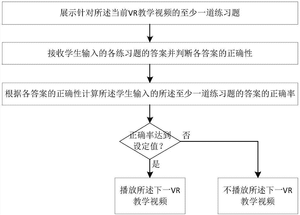 基于VR視頻的課程自主在線學(xué)習(xí)方法與流程