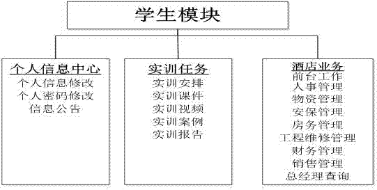 一種酒店業(yè)務教學系統(tǒng)的制作方法與工藝