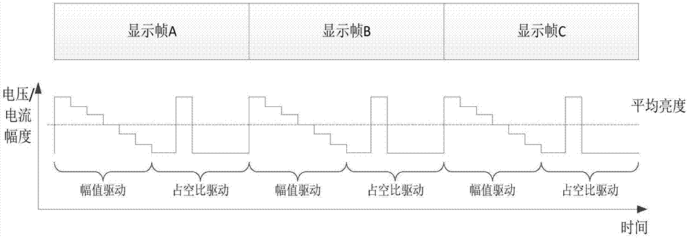 一種基于融合掃描策略的硅基顯示器的制作方法與工藝