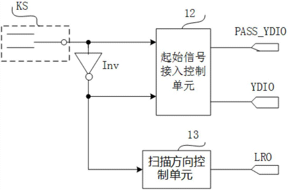 扫描方向控制电路、驱动方法、点灯测试装置和显示设备与流程