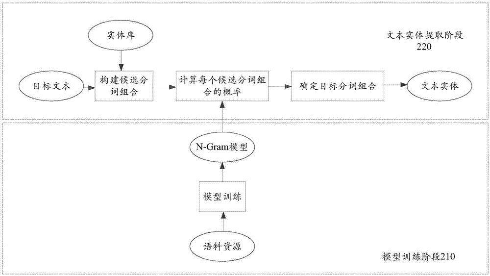 文本實(shí)體提取方法及裝置與流程