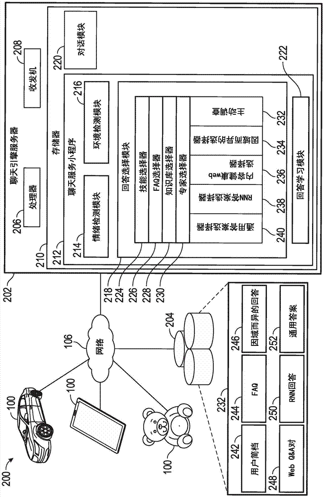 情绪智能聊天引擎的制作方法与工艺